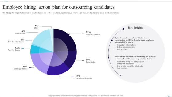 Employee Hiring Action Plan For Outsourcing Candidates Template PDF