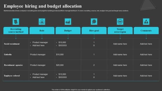 Employee Hiring And Budget Allocation Creating And Offering Multiple Product Ranges In New Business Guidelines PDF