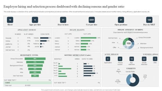 Employee Hiring And Selection Process Dashboard With Declining Reasons And Gender Ratio Ppt PowerPoint Presentation Infographic Template Rules PDF