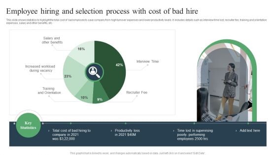 Employee Hiring And Selection Process With Cost Of Bad Hire Ppt PowerPoint Presentation Outline Skills PDF