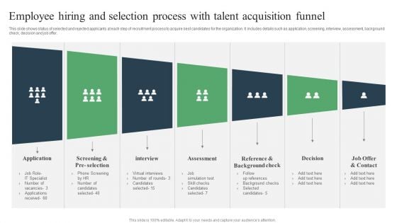 Employee Hiring And Selection Process With Talent Acquisition Funnel Ppt PowerPoint Presentation Show Clipart PDF