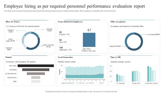 Employee Hiring As Per Required Personnel Performance Evaluation Report Background PDF