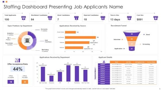 Employee Hiring Dashboard Ppt PowerPoint Presentation Complete Deck With Slides