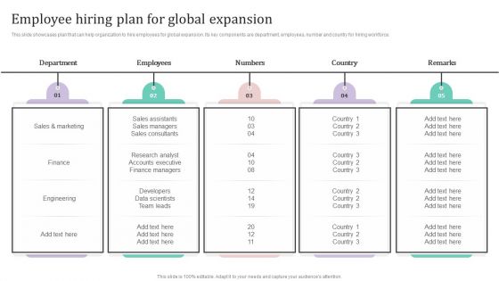 Employee Hiring Plan For Global Expansion Ppt PowerPoint Presentation File Pictures PDF Employee Hiring Plan For Global Expansion Ppt PowerPoint Presentation File Pictures PDF