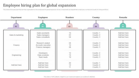 Employee Hiring Plan For Global Expansion Ppt PowerPoint Presentation File Pictures PDF