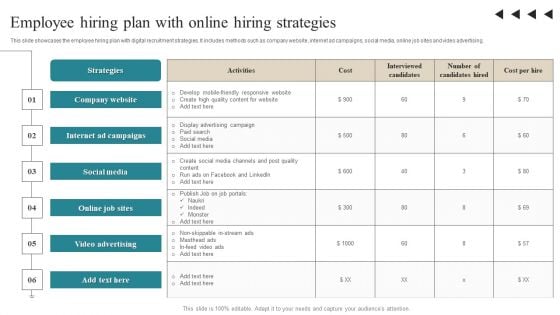 Employee Hiring Plan With Online Hiring Strategies Elements PDF