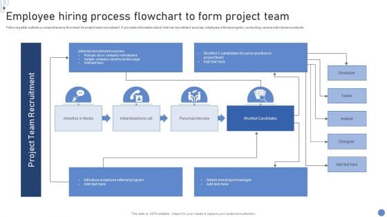 Employee Hiring Process Flowchart To Form Project Team Themes PDF