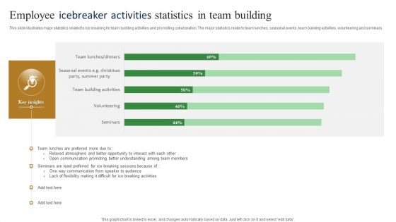 Employee Icebreaker Activities Statistics In Team Building Ideas PDF