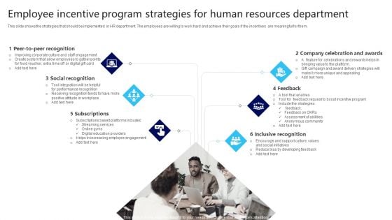 Employee Incentive Program Strategies For Human Resources Department Guidelines PDF