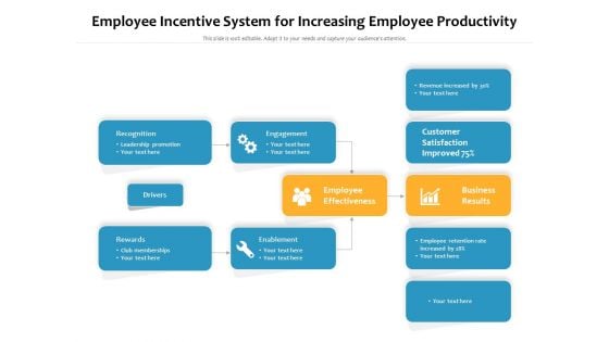 Employee Incentive System For Increasing Employee Productivity Ppt PowerPoint Presentation Ideas Model PDF