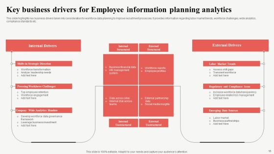 Employee Information Ppt PowerPoint Presentation Complete Deck With Slides Slide15