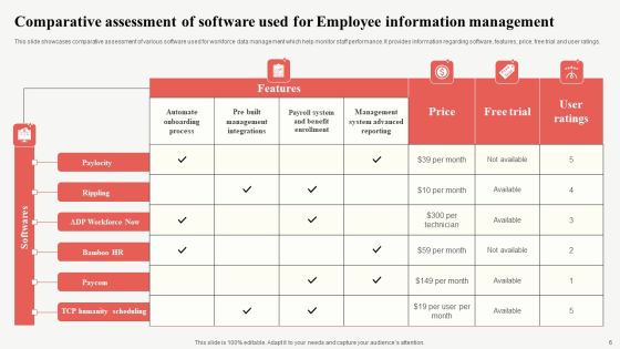 Employee Information Ppt PowerPoint Presentation Complete Deck With Slides Slide06