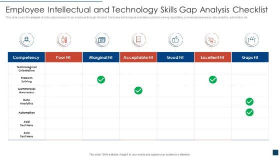 Employee Intellectual And Technology Skills Gap Analysis Checklist Professional PDF Employee Intellectual And Technology Skills Gap Analysis Checklist Professional PDF