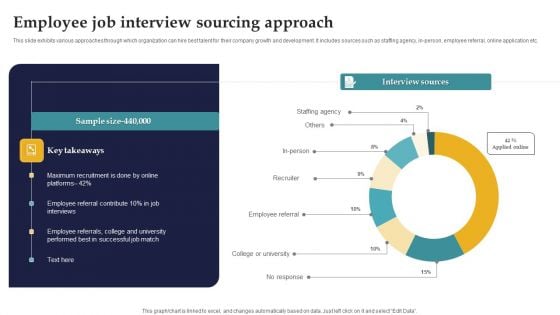 Employee Job Interview Sourcing Approach Ppt Model Layouts PDF