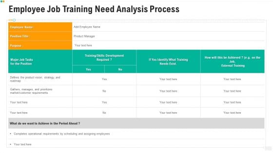 Employee Job Training Need Analysis Process Ppt PowerPoint Presentation File Example File PDF