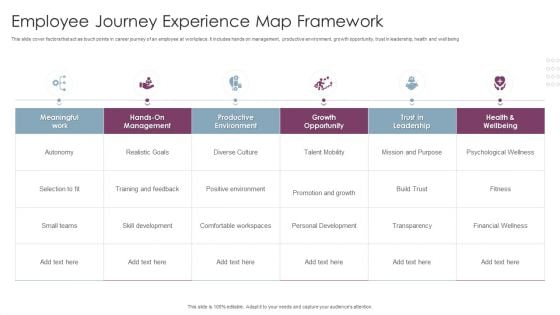 Employee Journey Experience Map Framework Ppt Gallery Topics PDF