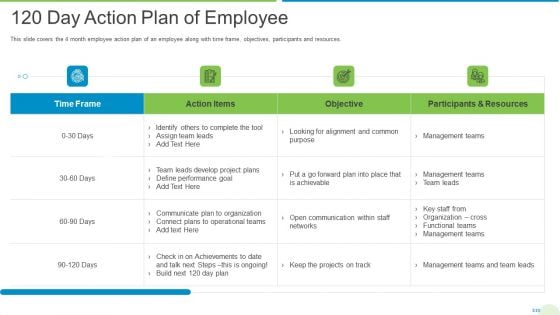 Employee Journey In Company 120 Day Action Plan Of Employee Themes PDF