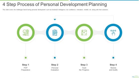 Employee Journey In Company 4 Step Process Of Personal Development Planning Microsoft PDF