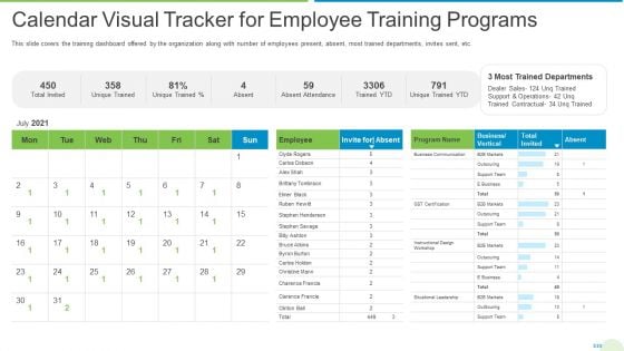 Employee Journey In Company Calendar Visual Tracker For Employee Training Programs Structure PDF