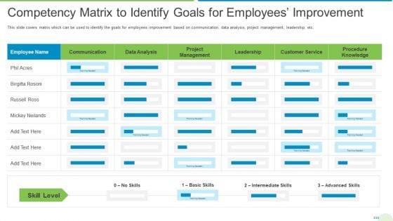 Employee Journey In Company Competency Matrix To Identify Goals For Employees Improvement Guidelines PDF