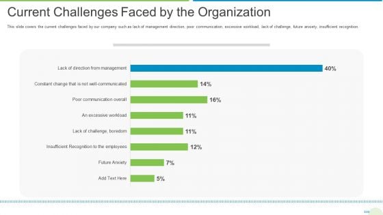 Employee Journey In Company Current Challenges Faced By The Organization Icons PDF