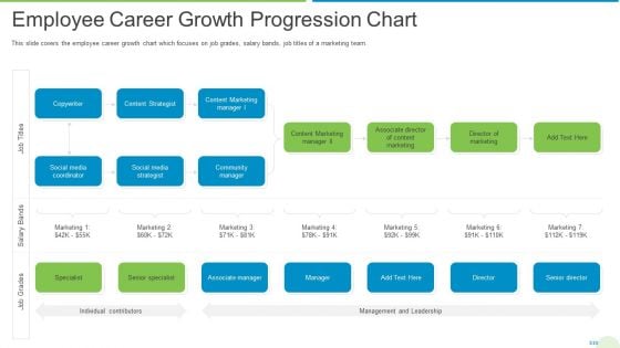 Employee Journey In Company Employee Career Growth Progression Chart Structure PDF