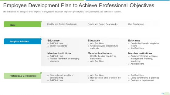 Employee Journey In Company Employee Development Plan To Achieve Professional Objectives Template PDF Employee Journey In Company Employee Development Plan To Achieve Professional Objectives Template PDF