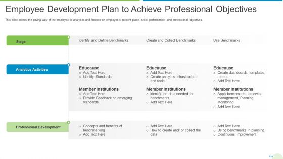 Employee Journey In Company Employee Development Plan To Achieve Professional Objectives Template PDF