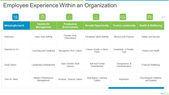 Employee Journey In Company Employee Experience Within An Organization Pictures PDF