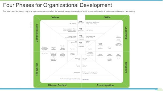 Employee Journey In Company Four Phases For Organizational Development Slides PDF