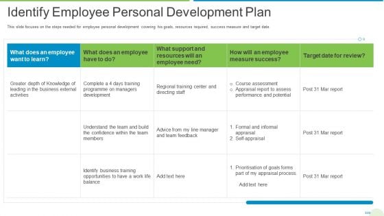 Employee Journey In Company Identify Employee Personal Development Plan Brochure PDF