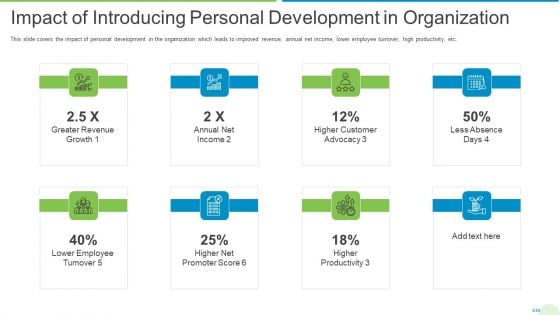 Employee Journey In Company Impact Of Introducing Personal Development In Organization Brochure PDF