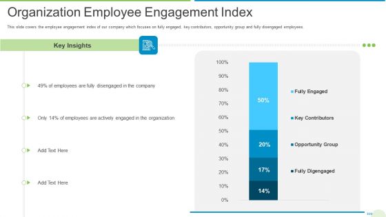 Employee Journey In Company Organization Employee Engagement Index Pictures PDF