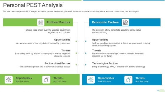Employee Journey In Company Personal PEST Analysis Brochure PDF