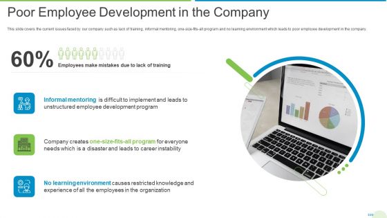 Employee Journey In Company Poor Employee Development In The Company Template PDF