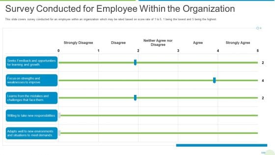 Employee Journey In Company Survey Conducted For Employee Within The Organization Demonstration PDF