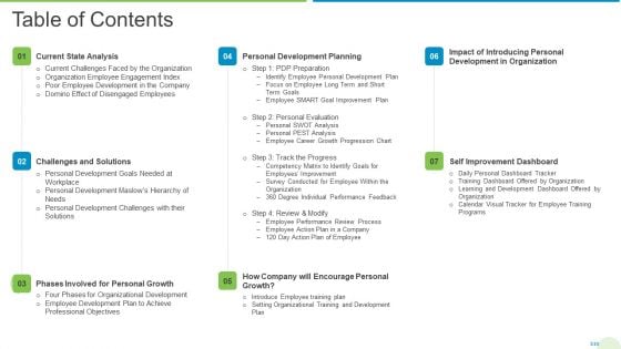 Employee Journey In Company Table Of Contents Inspiration PDF Employee Journey In Company Table Of Contents Inspiration PDF