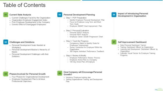 Employee Journey In Company Table Of Contents Inspiration PDF