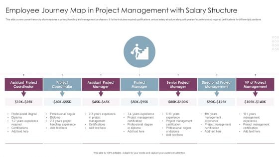 Employee Journey Map In Project Management With Salary Structure Introduction PDF