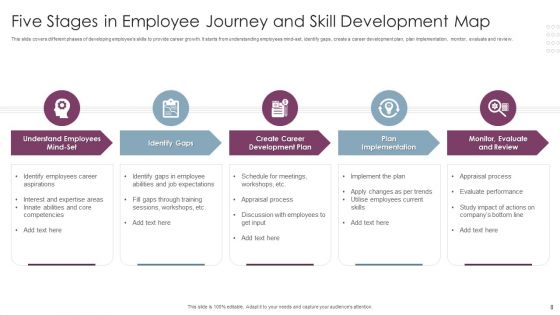 Employee Journey Map Ppt PowerPoint Presentation Complete Deck With Slides