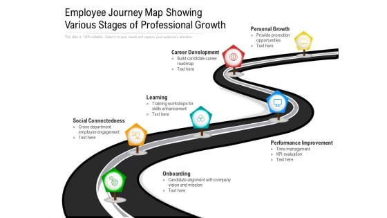 Employee Journey Map Showing Various Stages Of Professional Growth Ppt PowerPoint Presentation File Ideas PDF