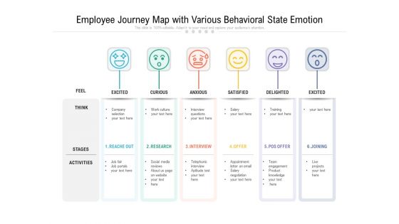 Employee Journey Map With Various Behavioral State Emotion Ppt PowerPoint Presentation Gallery Designs PDF