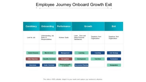 Employee Journey Onboard Growth Exit Ppt PowerPoint Presentation Icon