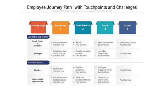 Employee Journey Path With Touchpoints And Challenges Ppt PowerPoint Presentation Gallery Example PDF