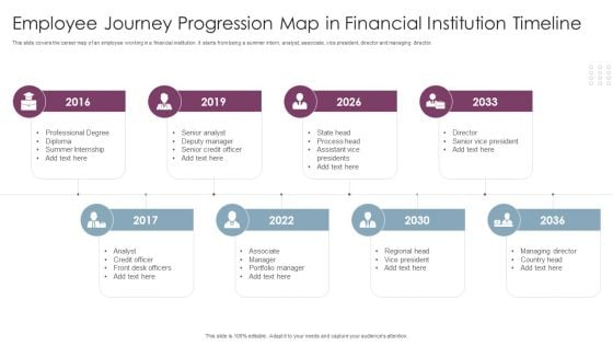 Employee Journey Progression Map In Financial Institution Timeline Formats PDF