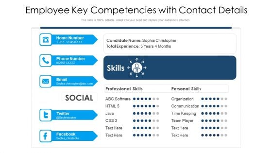 Employee Key Competencies With Contact Details Ppt PowerPoint Presentation Summary Slide PDF