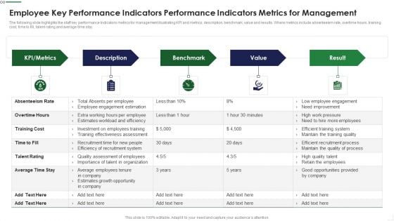 Employee Key Performance Indicators Performance Indicators Metrics For Management Professional PDF