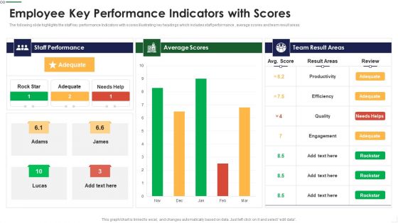 Employee Key Performance Indicators With Scores Themes PDF