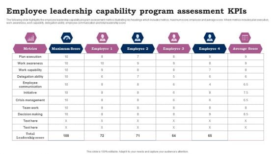 Employee Leadership Capability Program Assessment Kpis Ppt Infographic Template Topics PDF Employee Leadership Capability Program Assessment Kpis Ppt Infographic Template Topics PDF