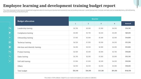 Employee Learning And Development Training Budget Report Graphics PDF Employee Learning And Development Training Budget Report Graphics PDF